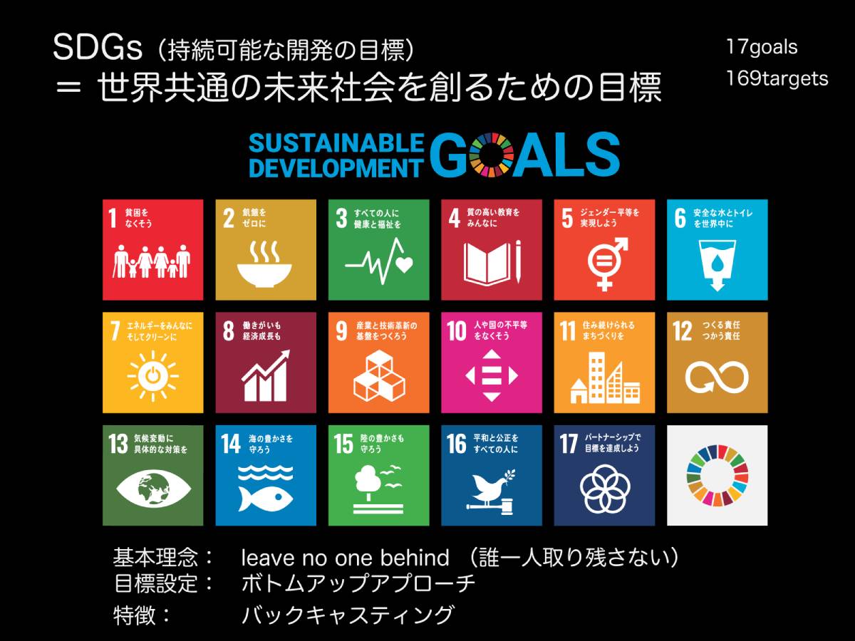 SDGs（持続可能な開発の目標）