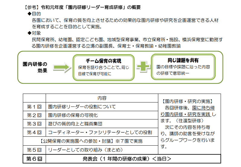 横浜市が発表した園内研修リーダー育成研修の内容