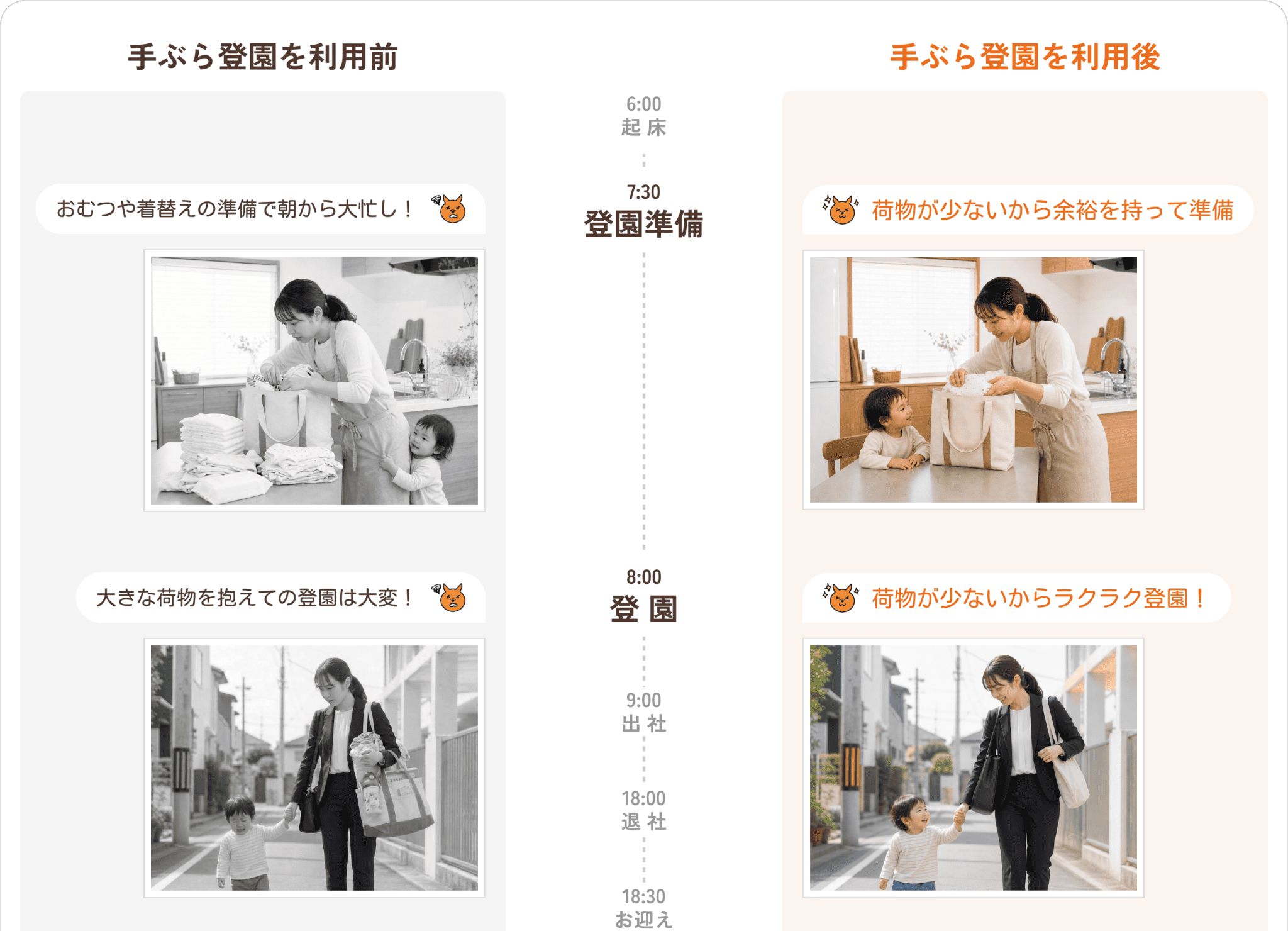 手ぶら登園を使うと1日のルーティンがこう変わる