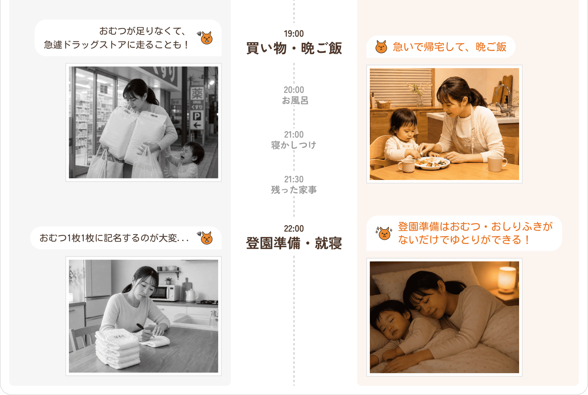 手ぶら登園を使うと1日のルーティンがこう変わる